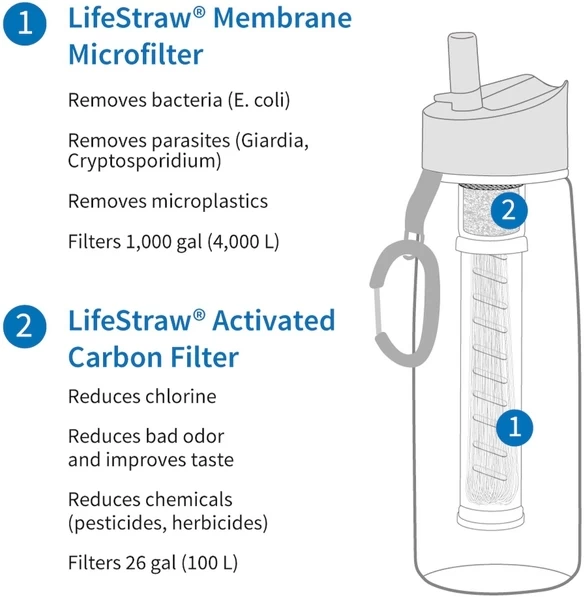 Lifestraw Go Waterfilter Fles - 650 Ml - Groen - Afbeelding 3