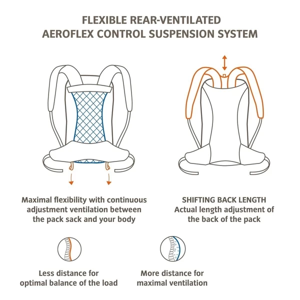 Vaude Wizard Rugzak 18 + 4 Liter - Zwart/bruin - Afbeelding 7